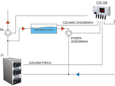 scheme_cs08