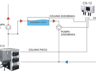 scheme_cs12