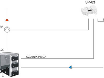 scheme_sp03