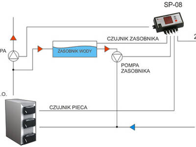 scheme_sp08