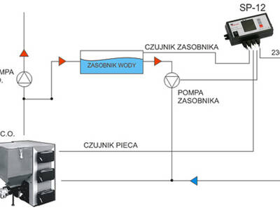 scheme_sp12