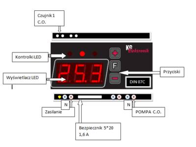 panel DIN 07 C