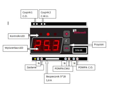 panel DIN 08