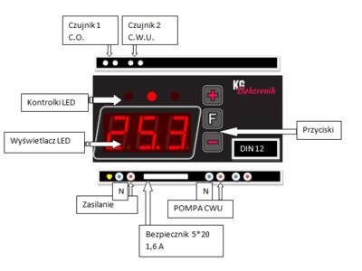 panel DIN 12