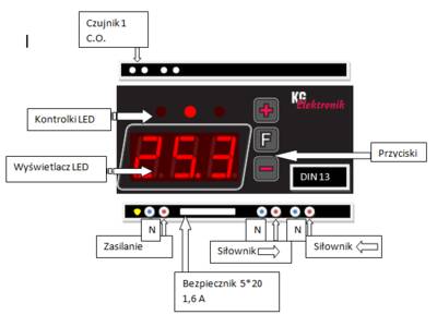 panel DIN 13