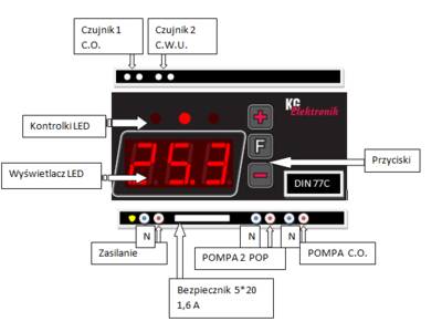 panel DIN 77C