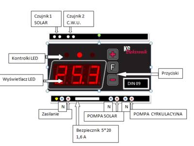 panel DIN 09