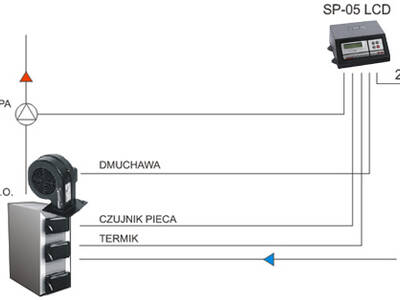 scheme_sp05newlcd